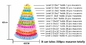 Η νέα πυραμίδα 13 πύργων macaron πλαστικό σειρών macaron υψώνεται στάση επίδειξης στη χαμηλότερη τιμή